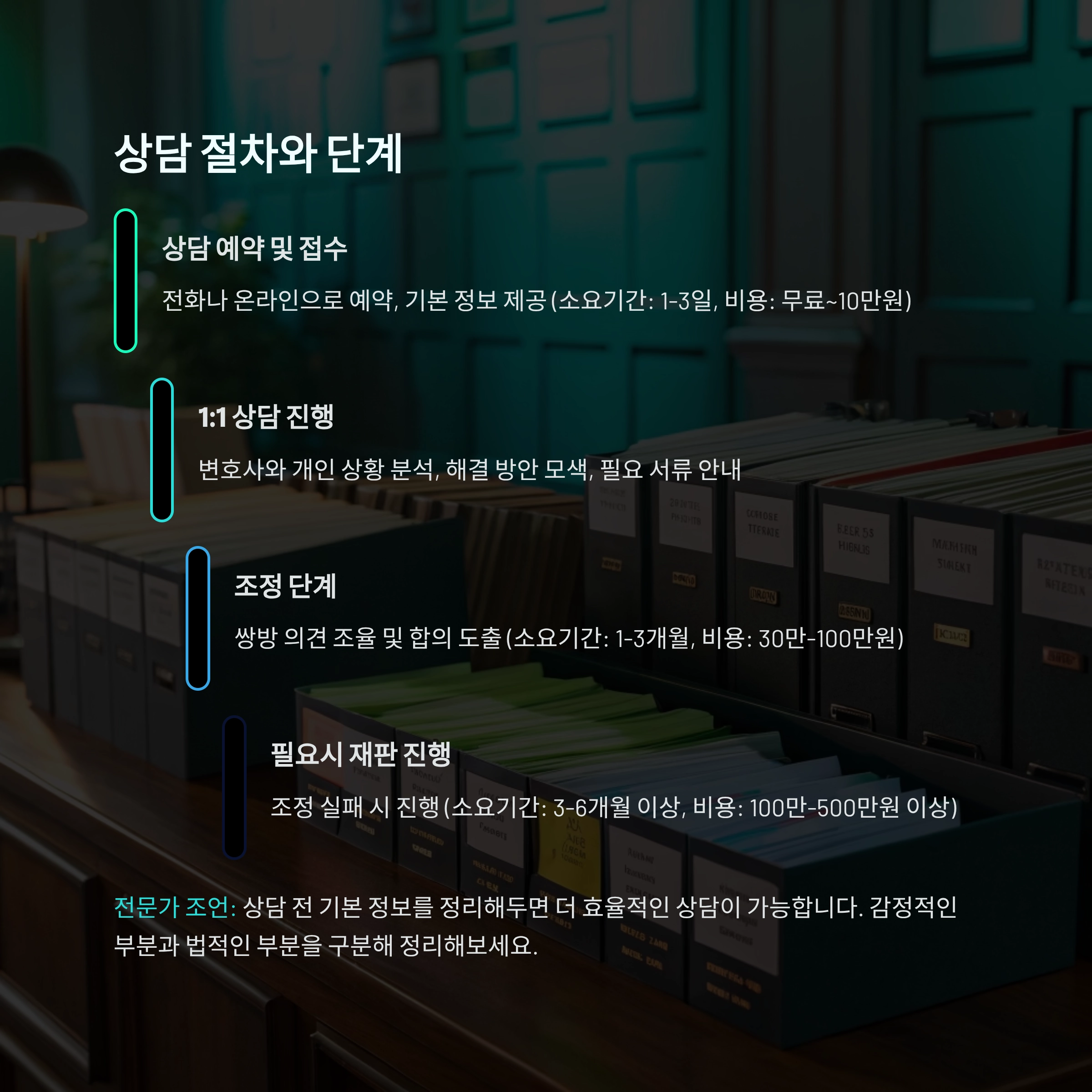 이혼상담