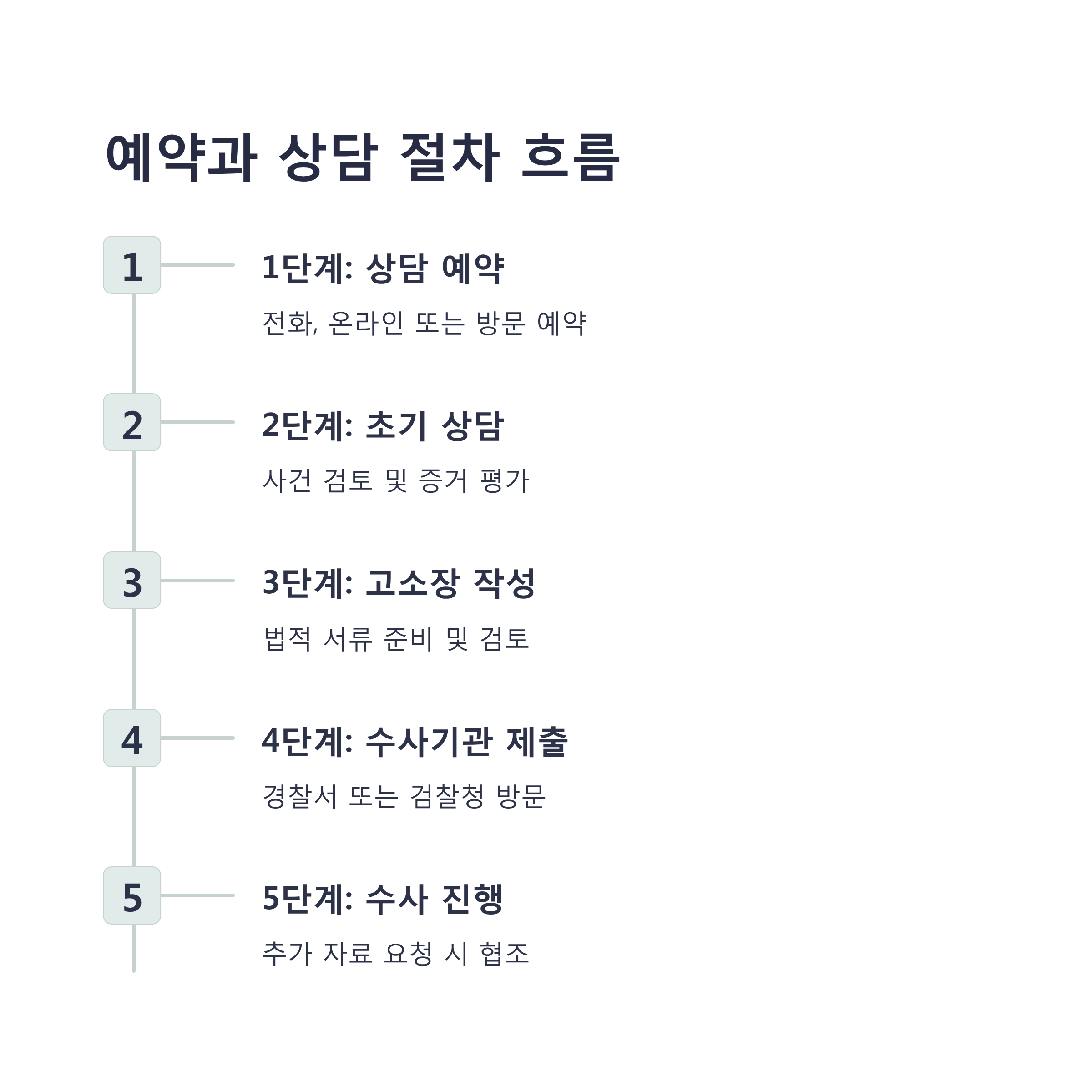 사기고소