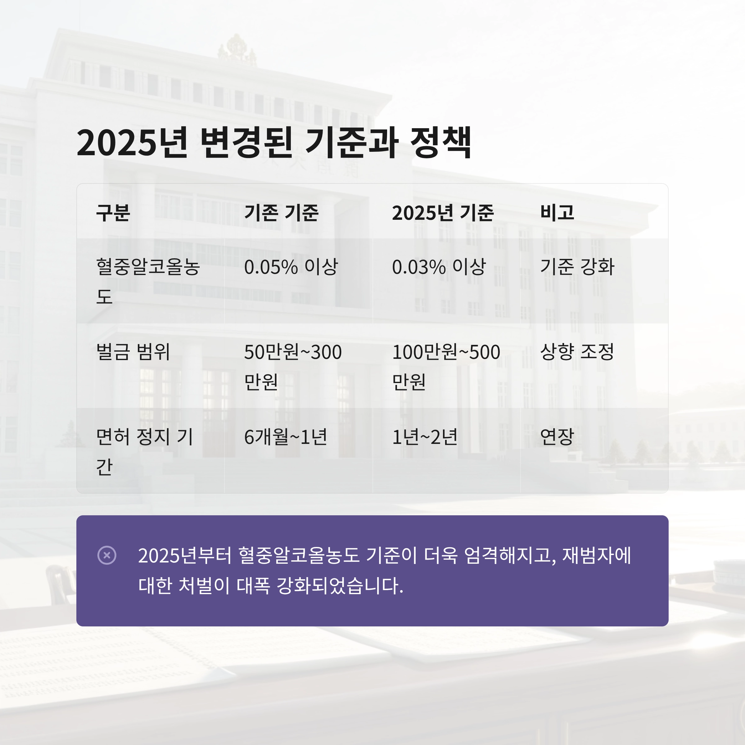 음주운전 벌금