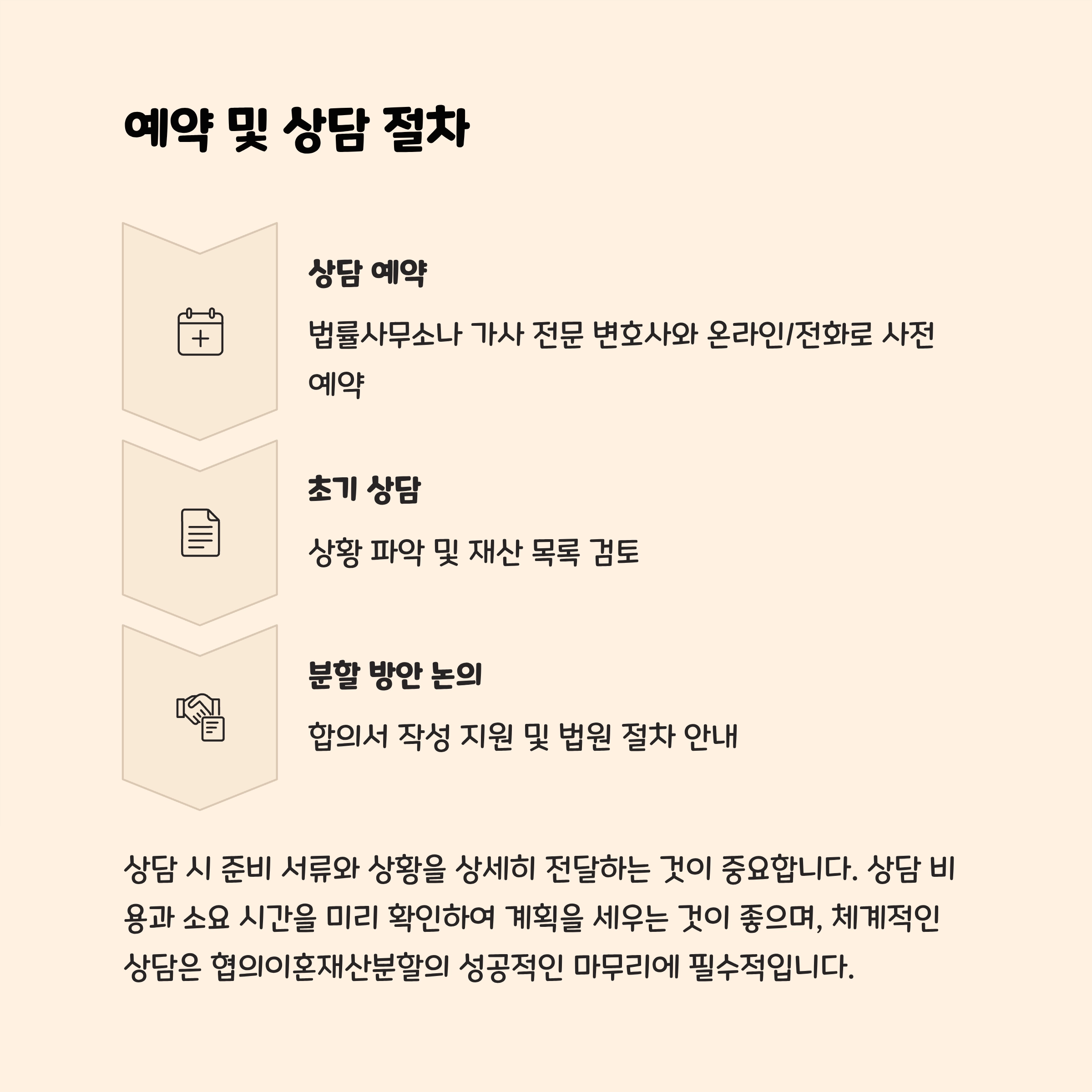 협의이혼재산분할