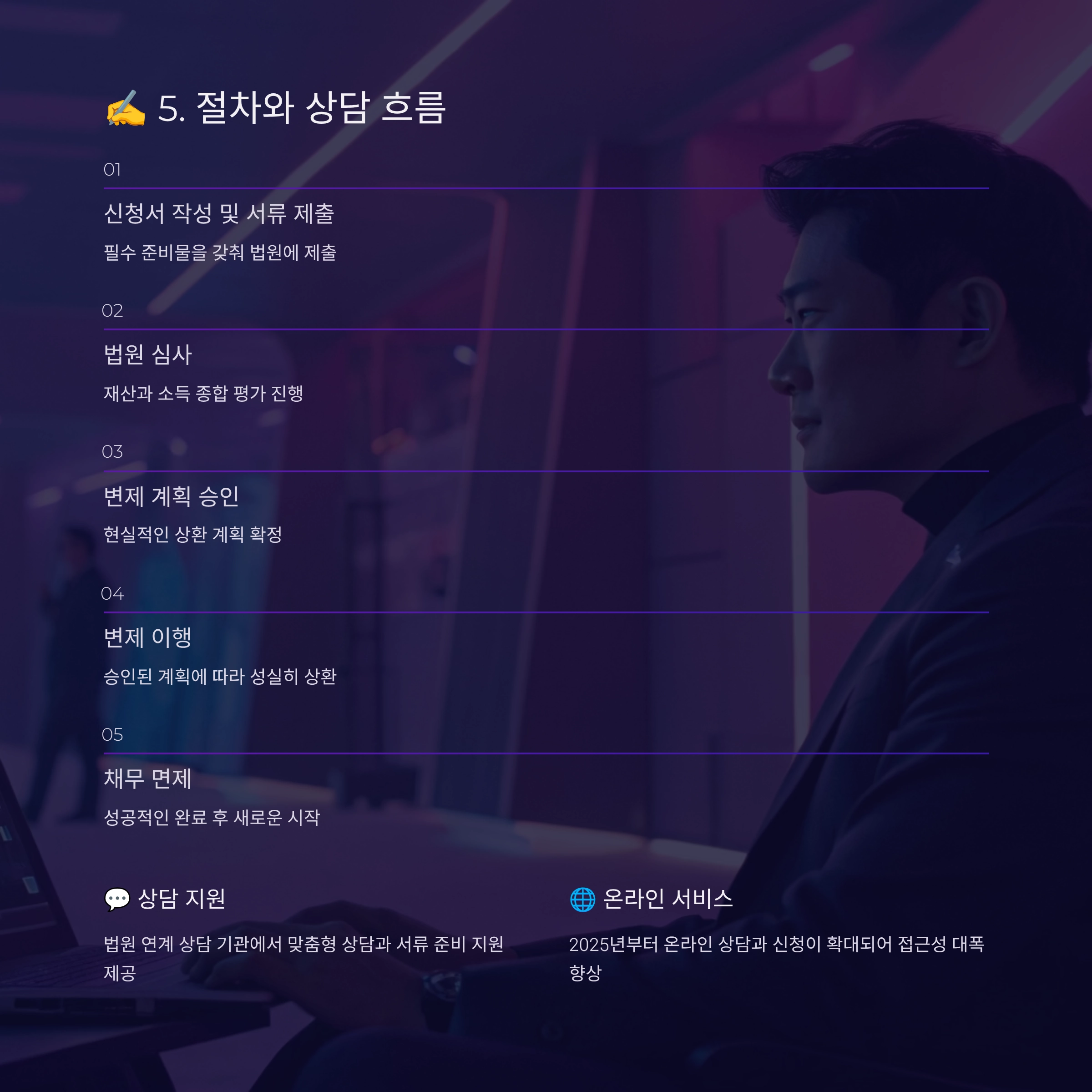 개인회생