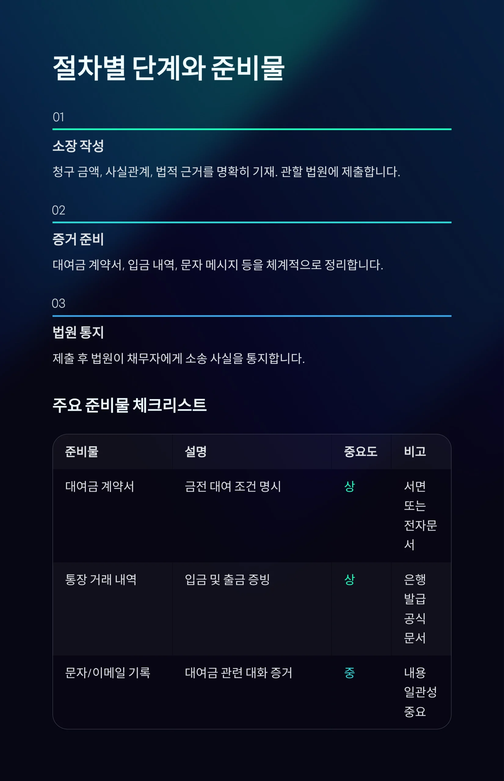 대여금반환청구소송