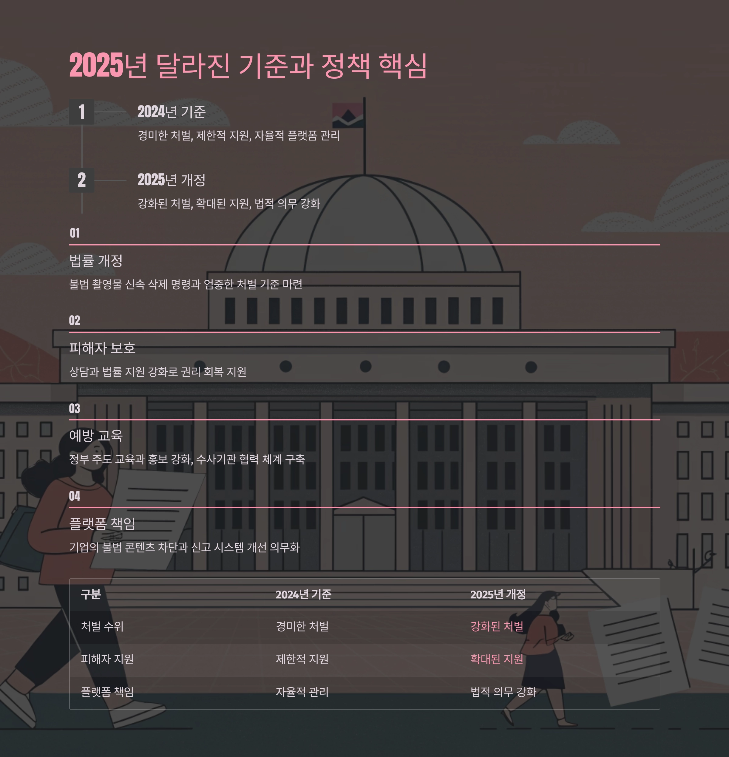 디지털성범죄