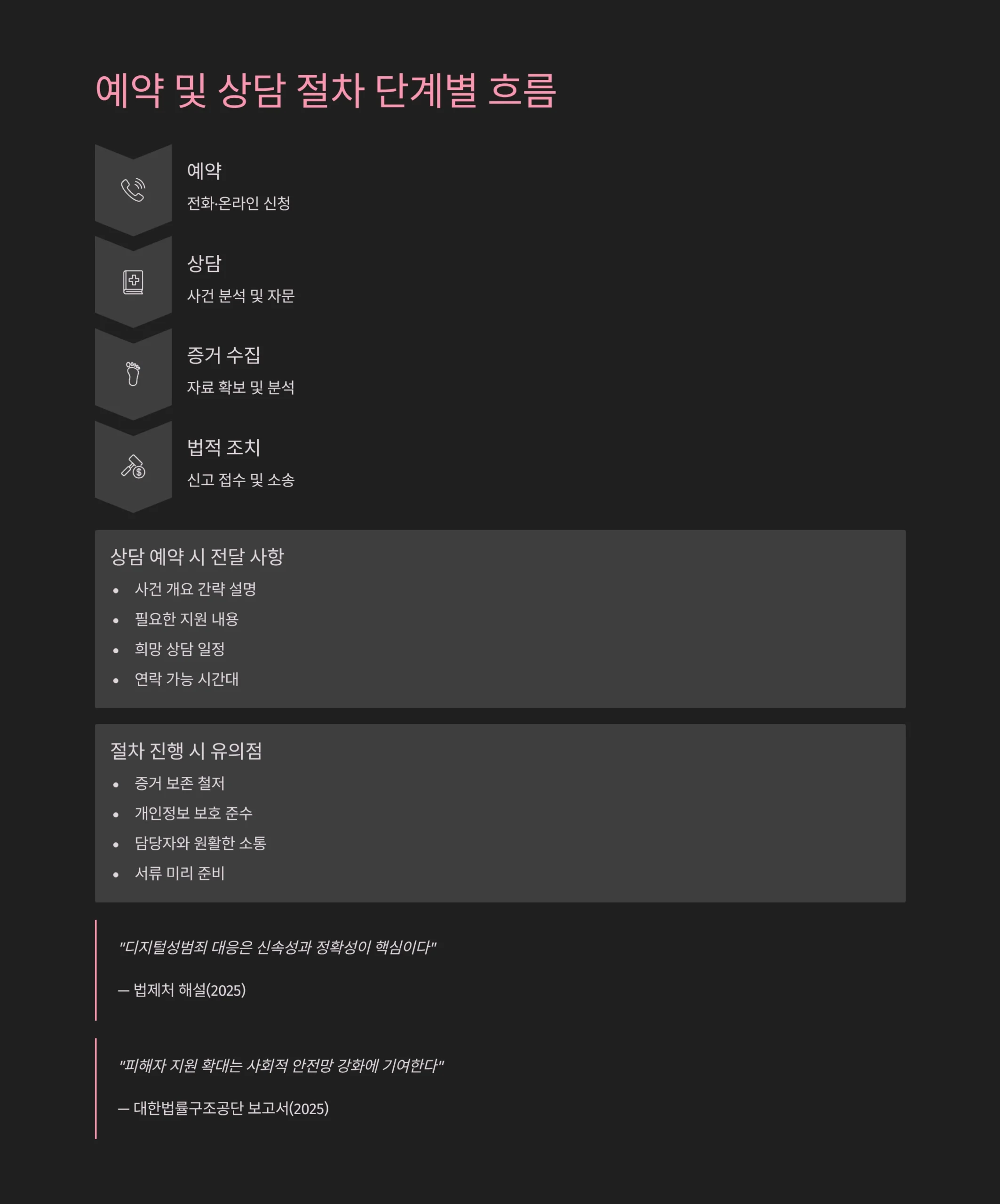 디지털성범죄