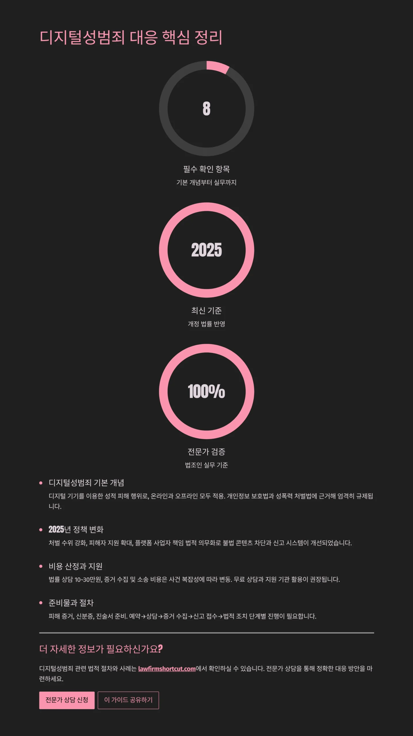 디지털성범죄