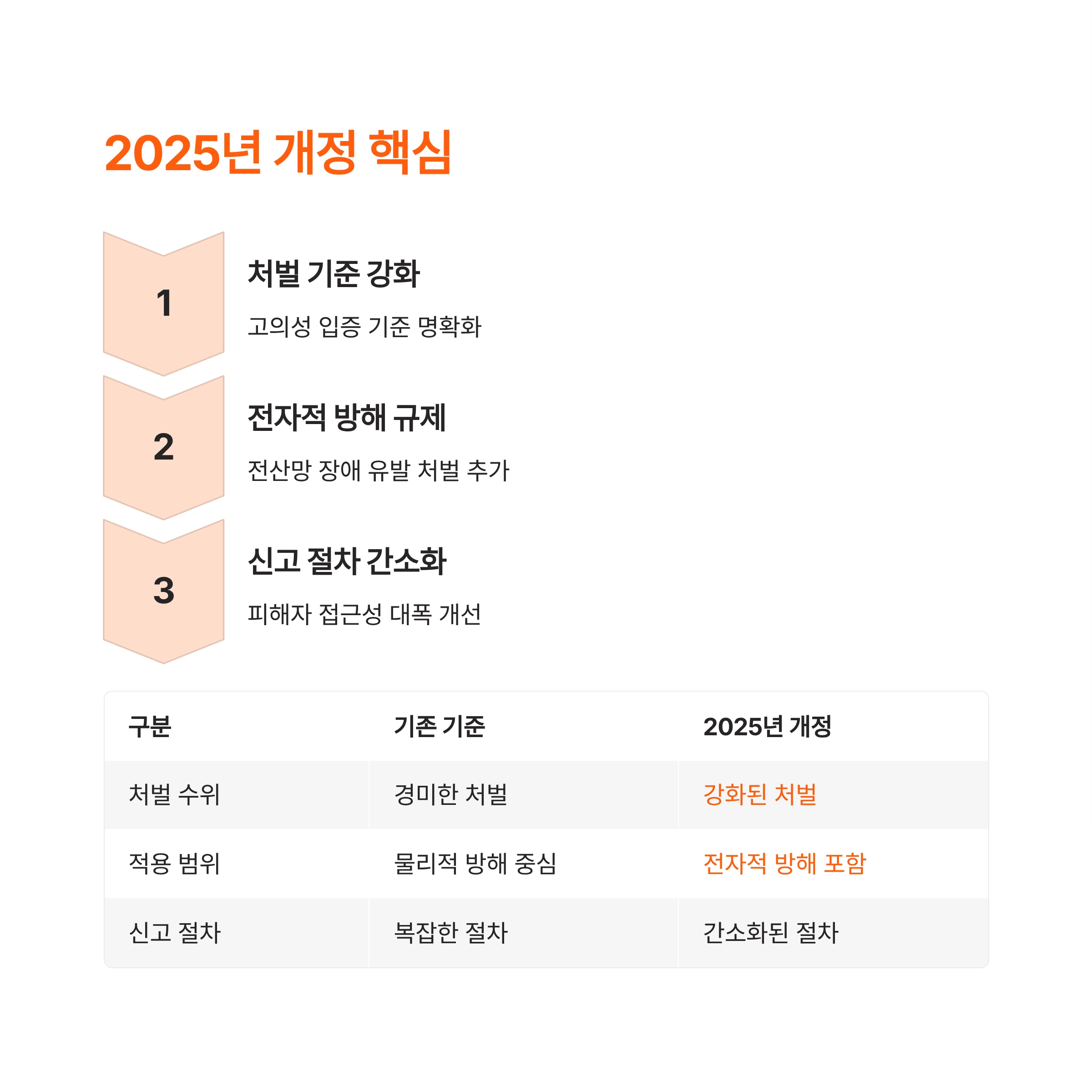 업무방해