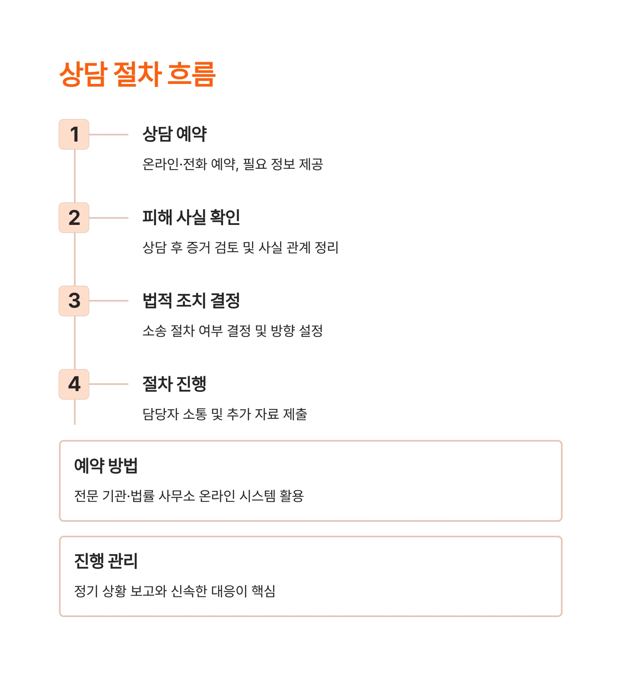 업무방해