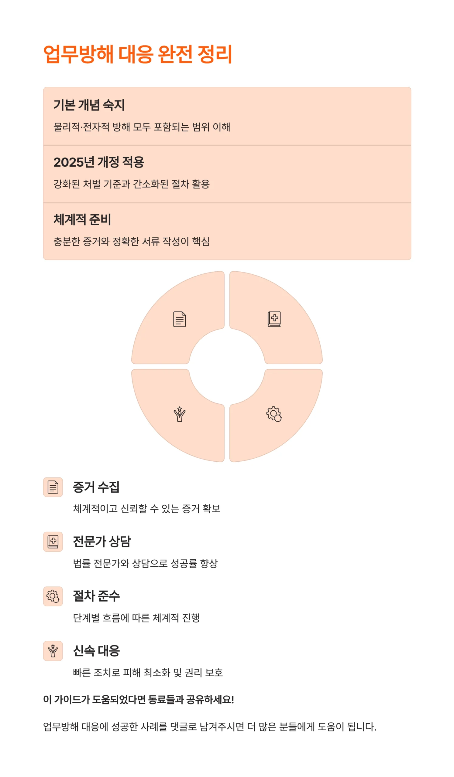 업무방해