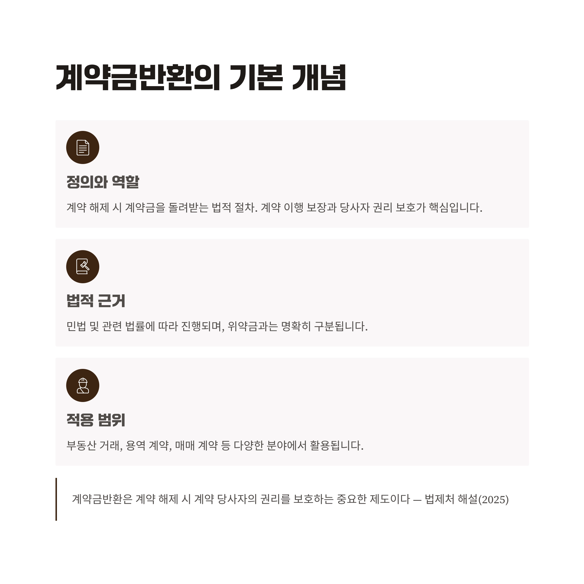 계약금반환