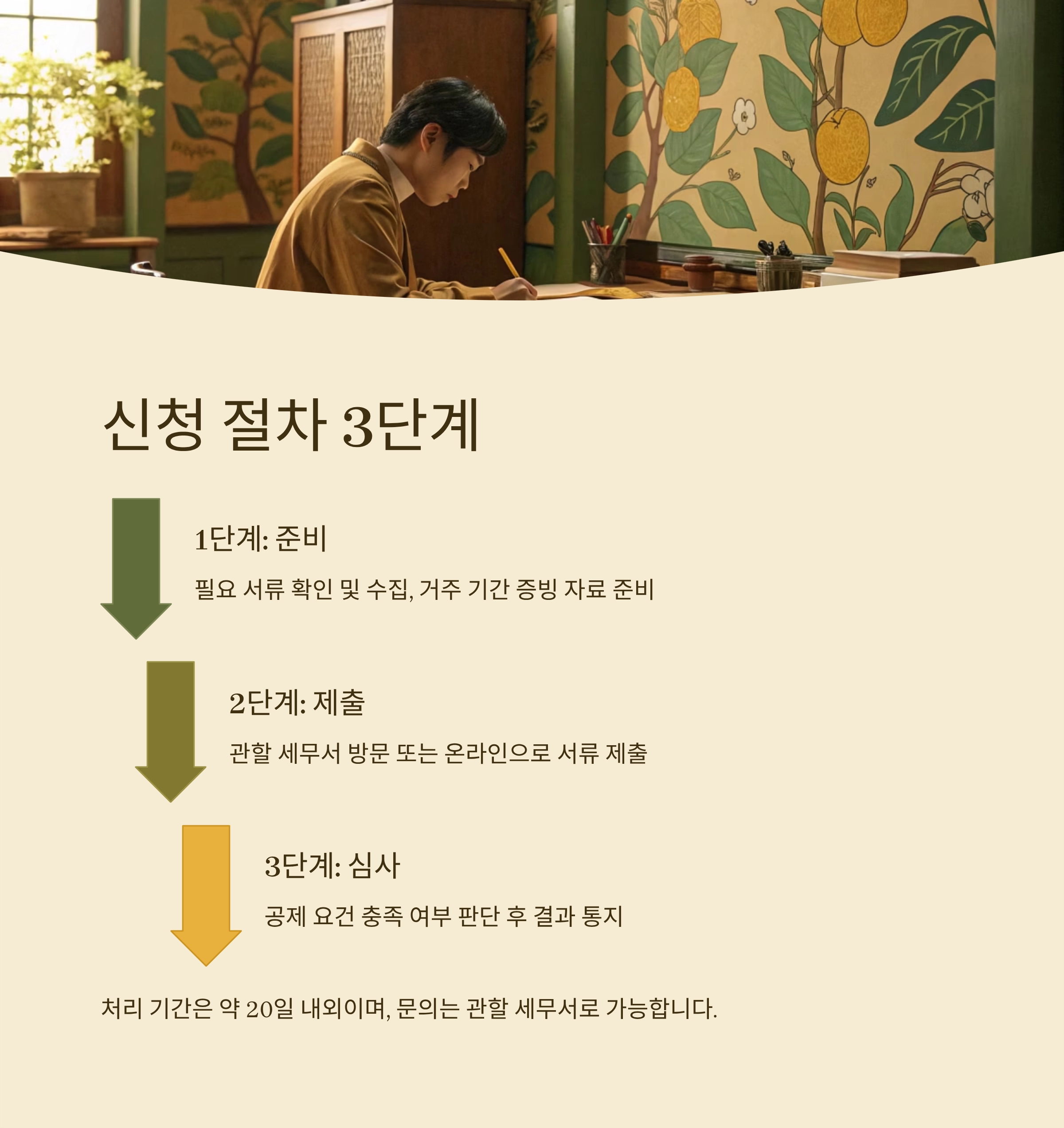 동거주택상속공제