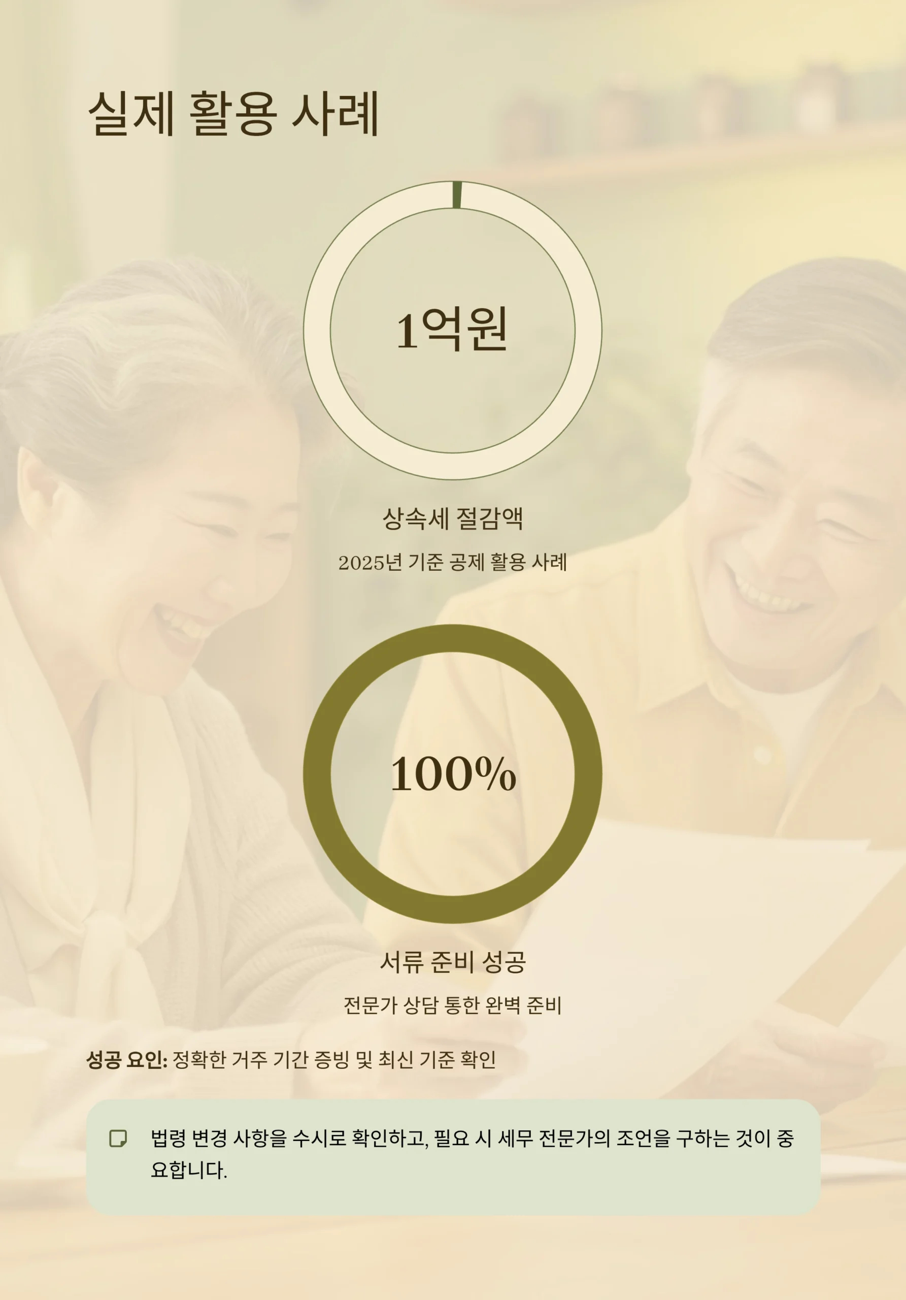 동거주택상속공제