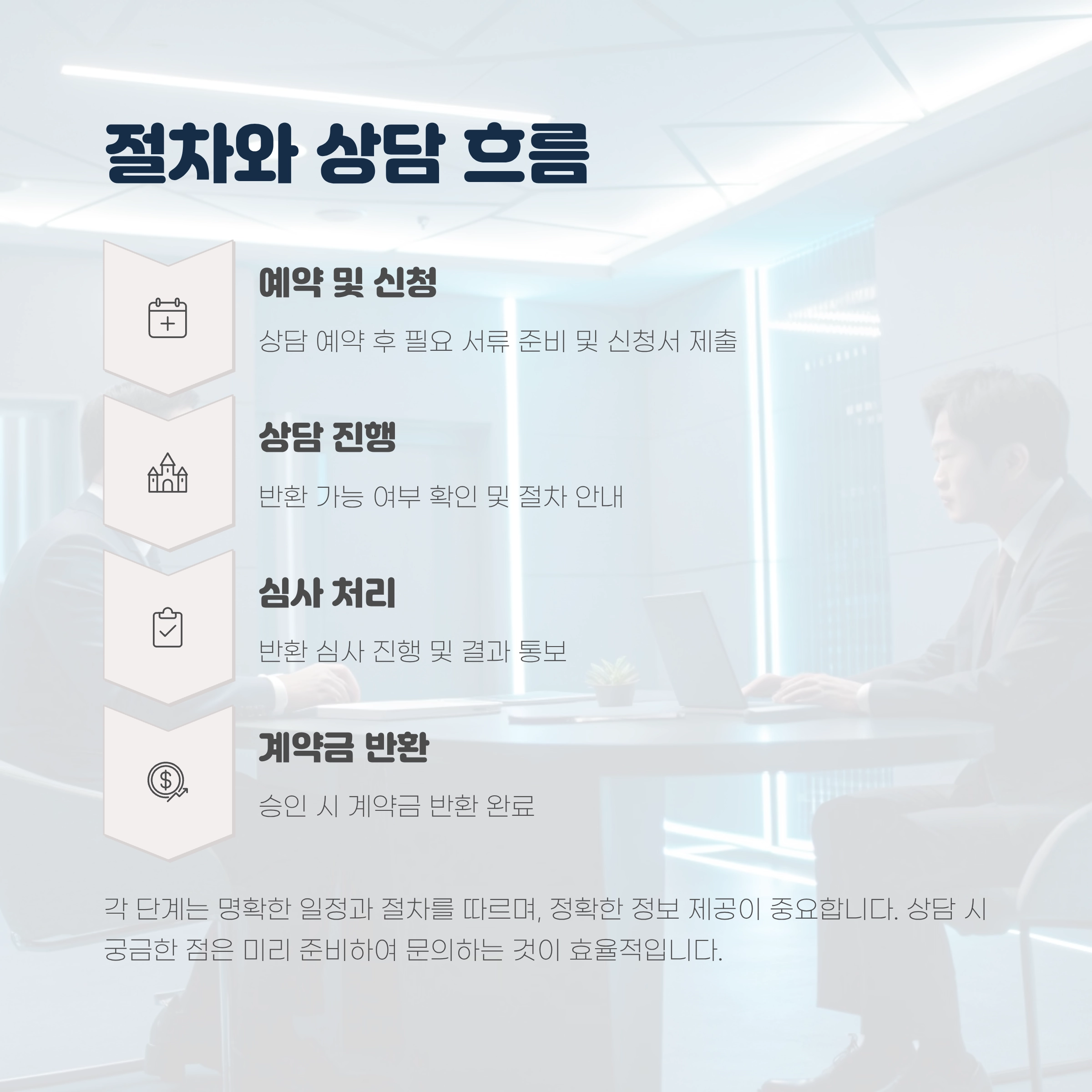 부동산계약금반환