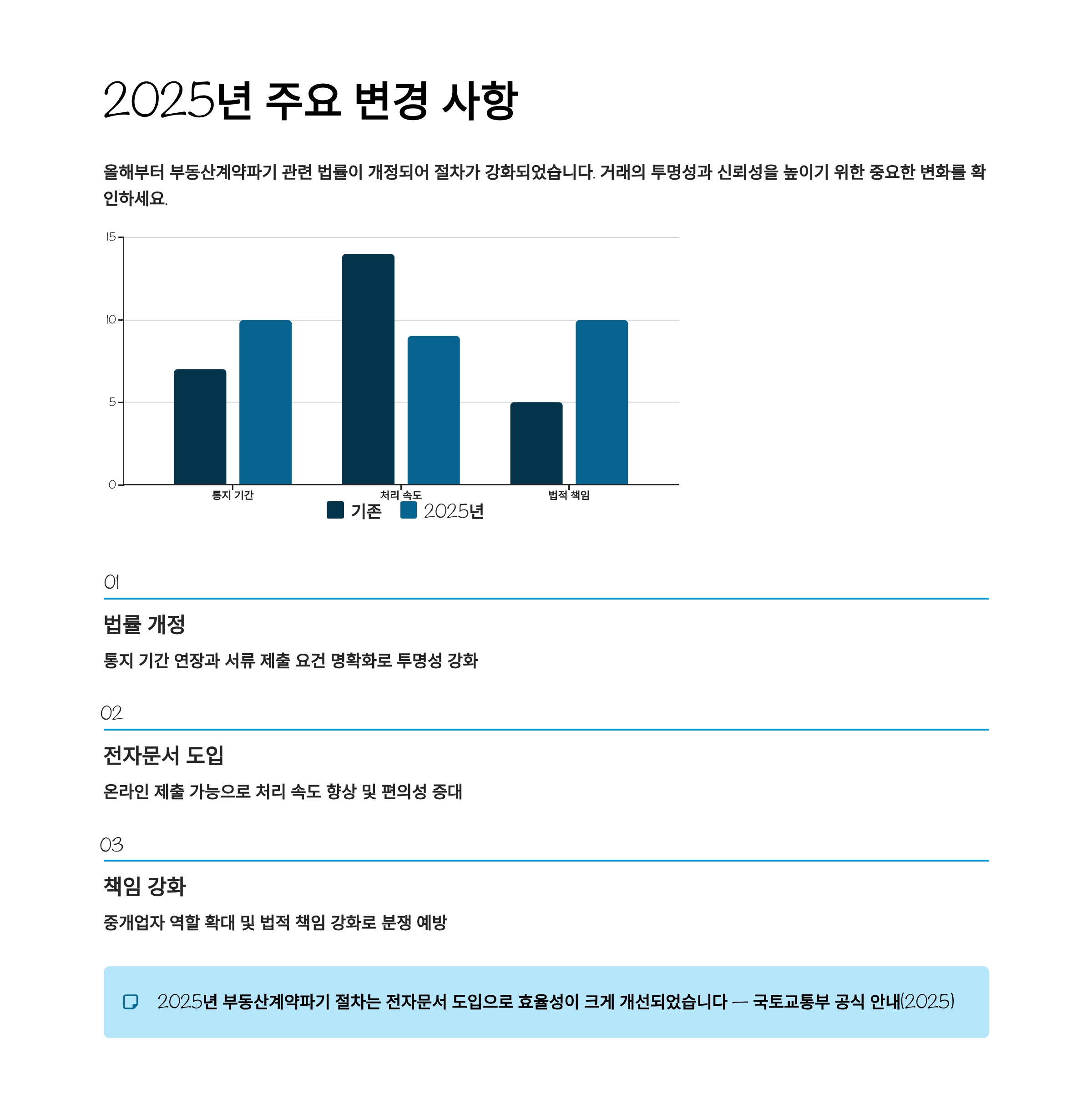 부동산계약파기