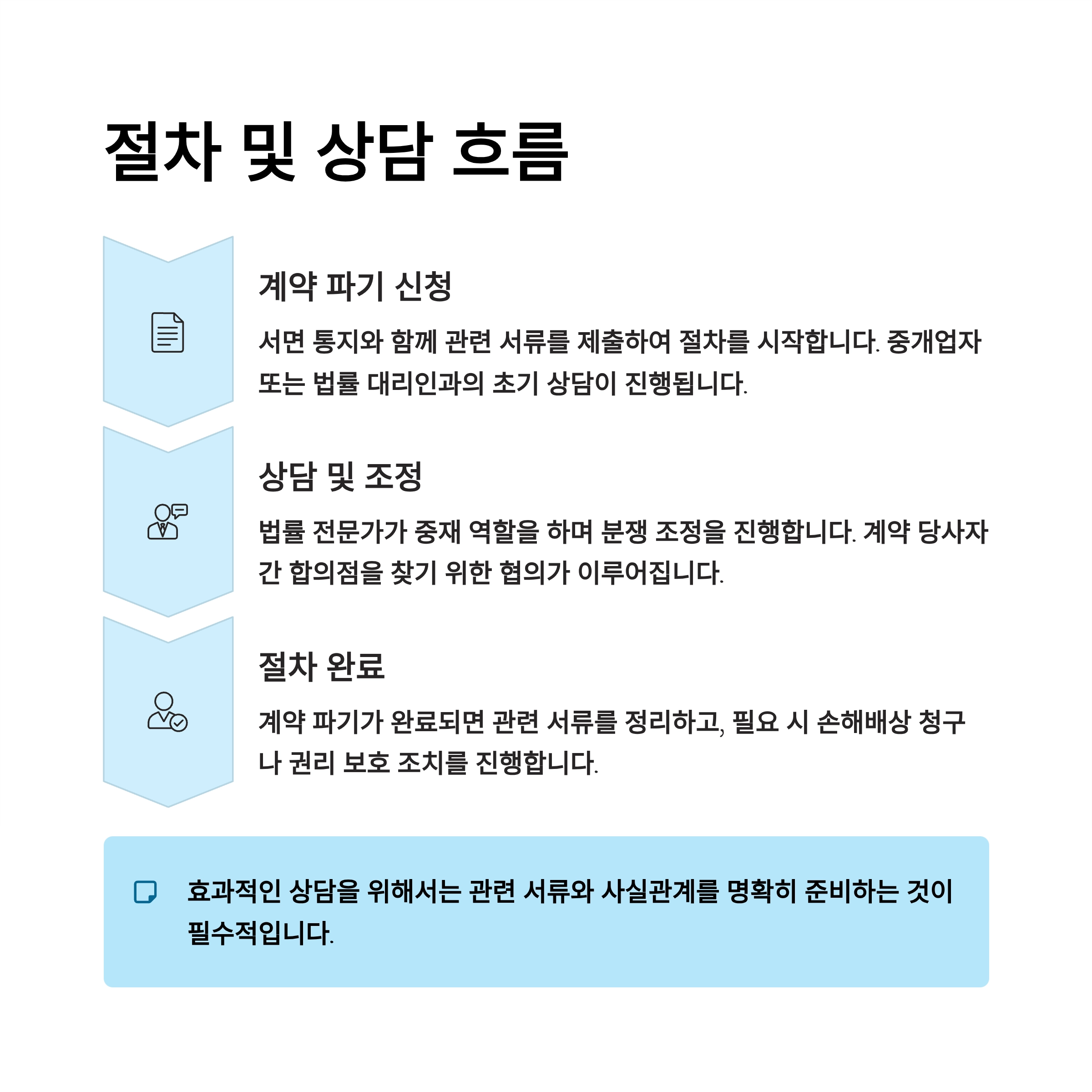 부동산계약파기