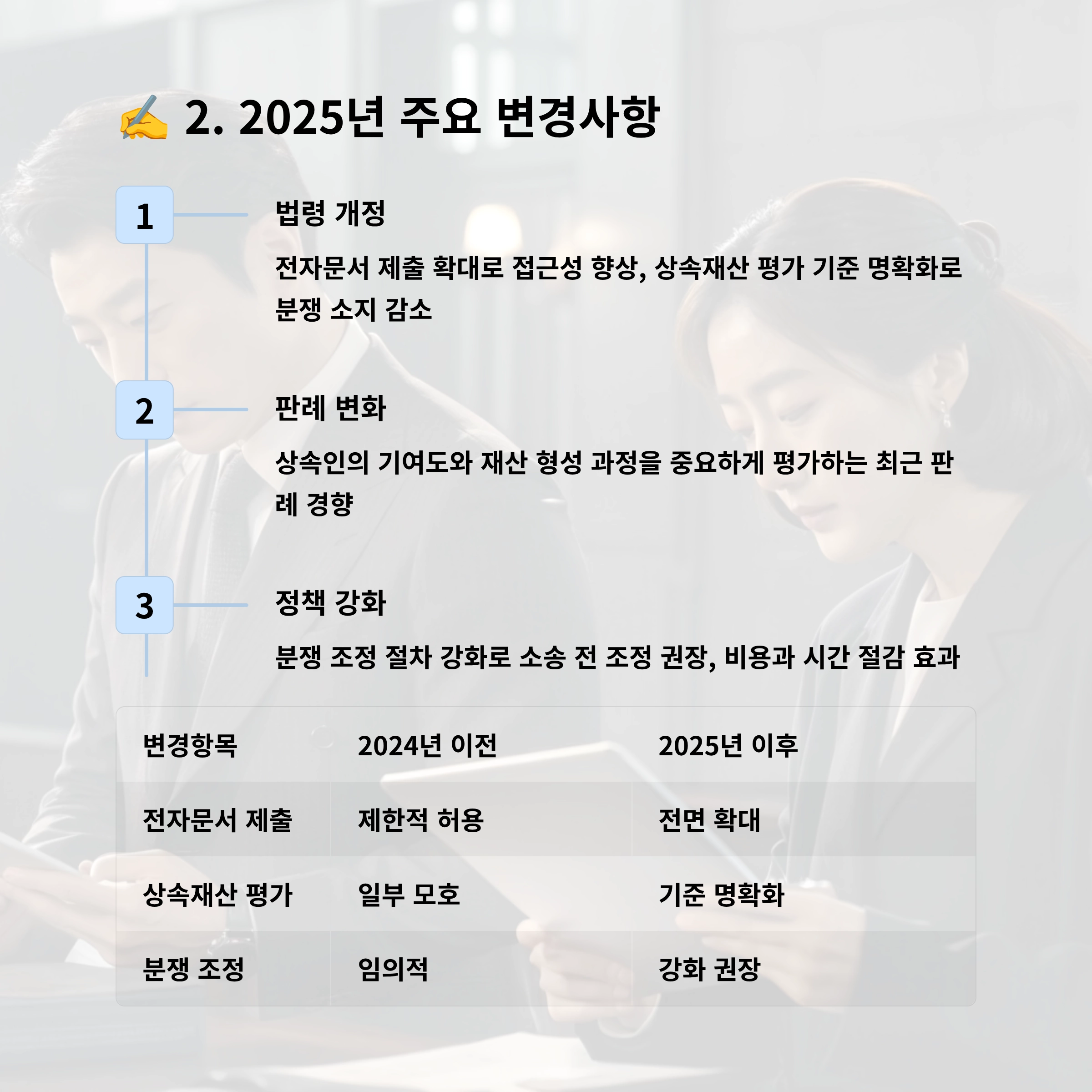 상속재산분할소송