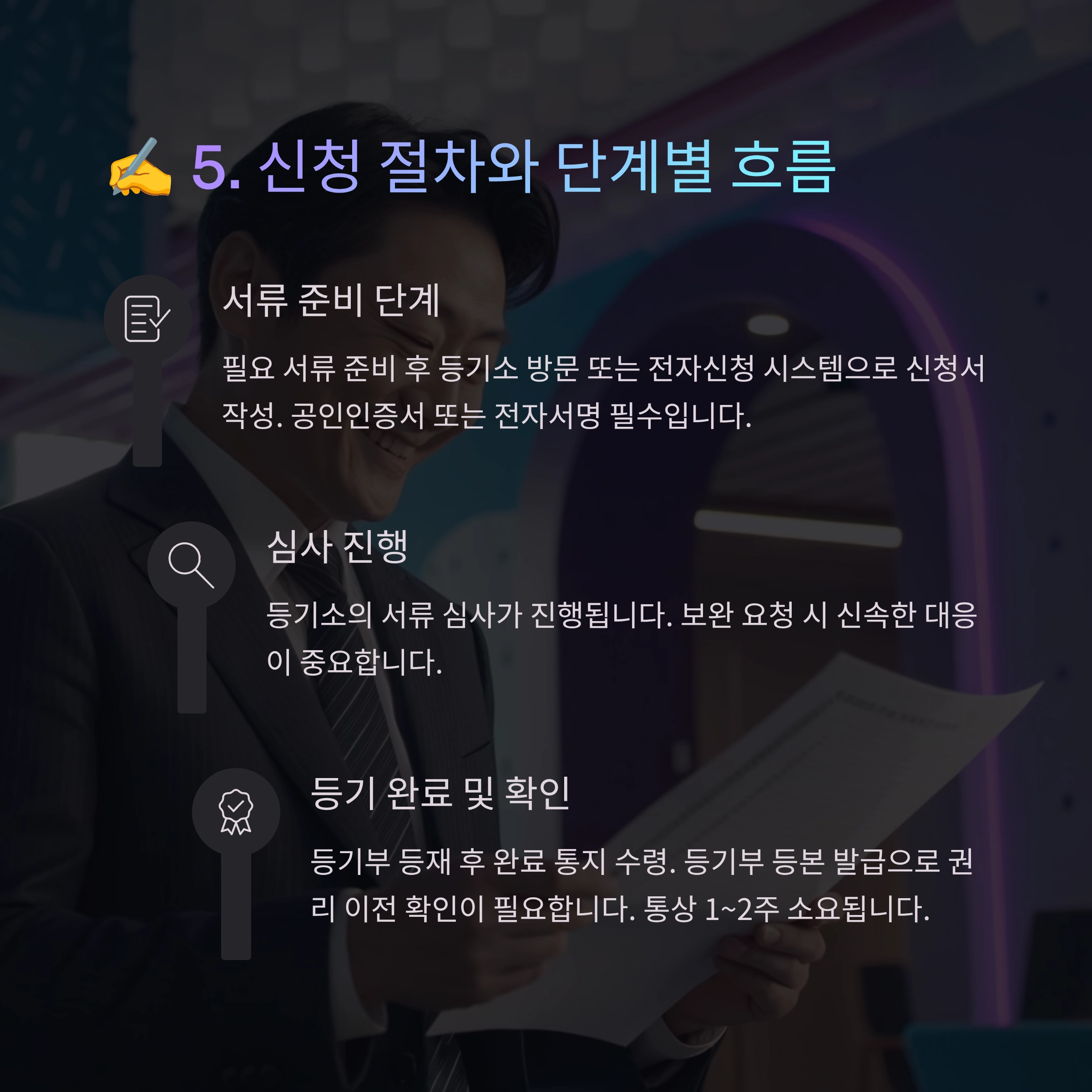 소유권이전등기