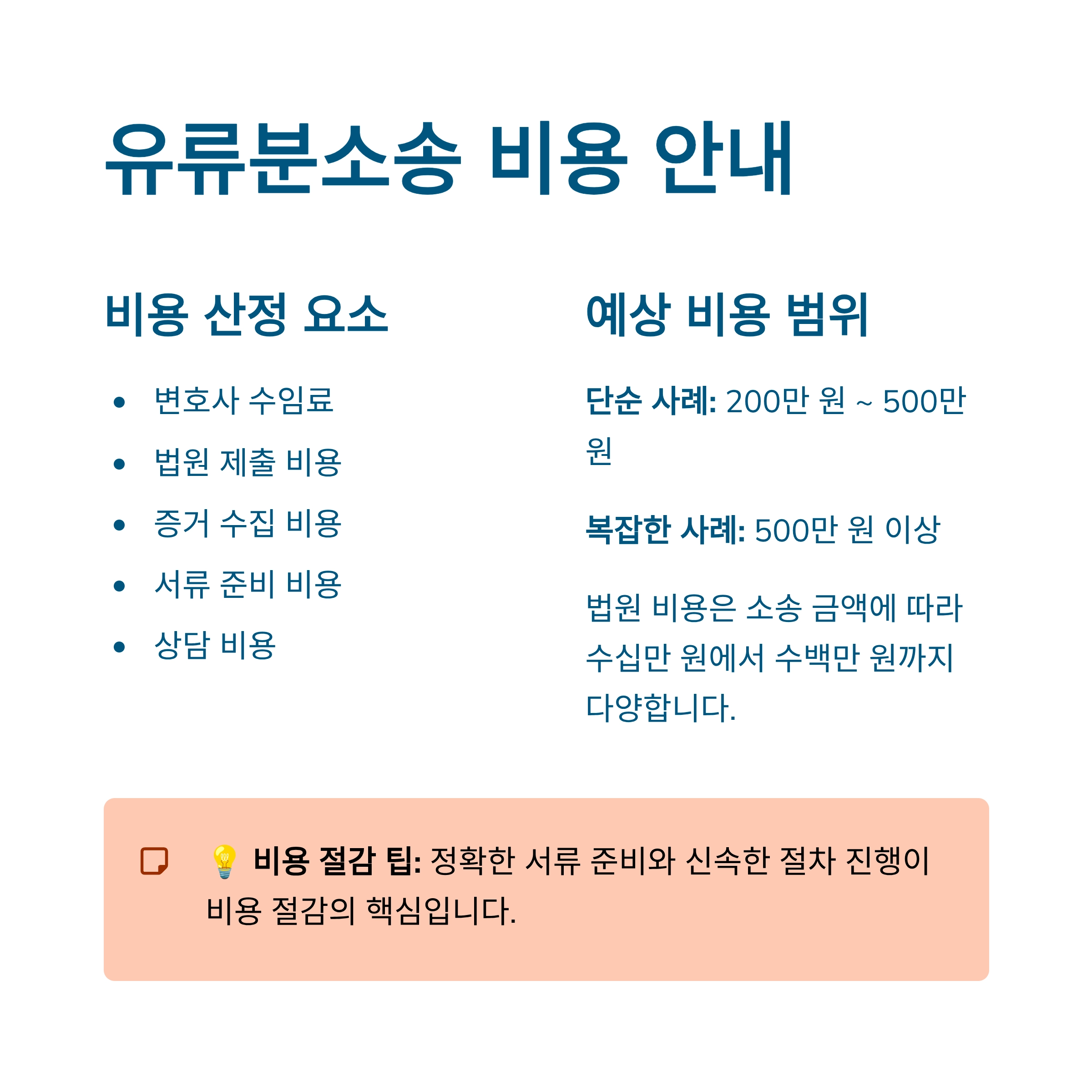 유류분소송
