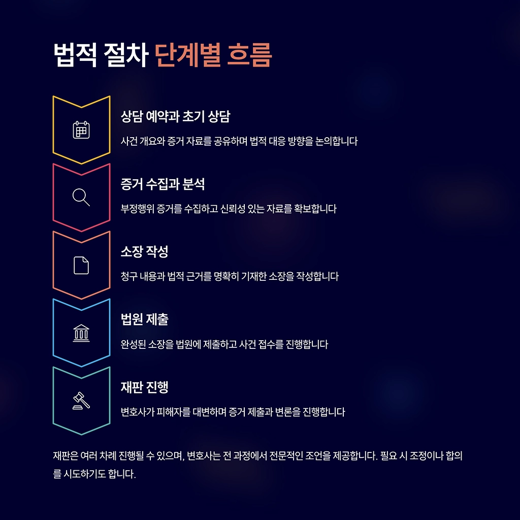 상간남소송변호사