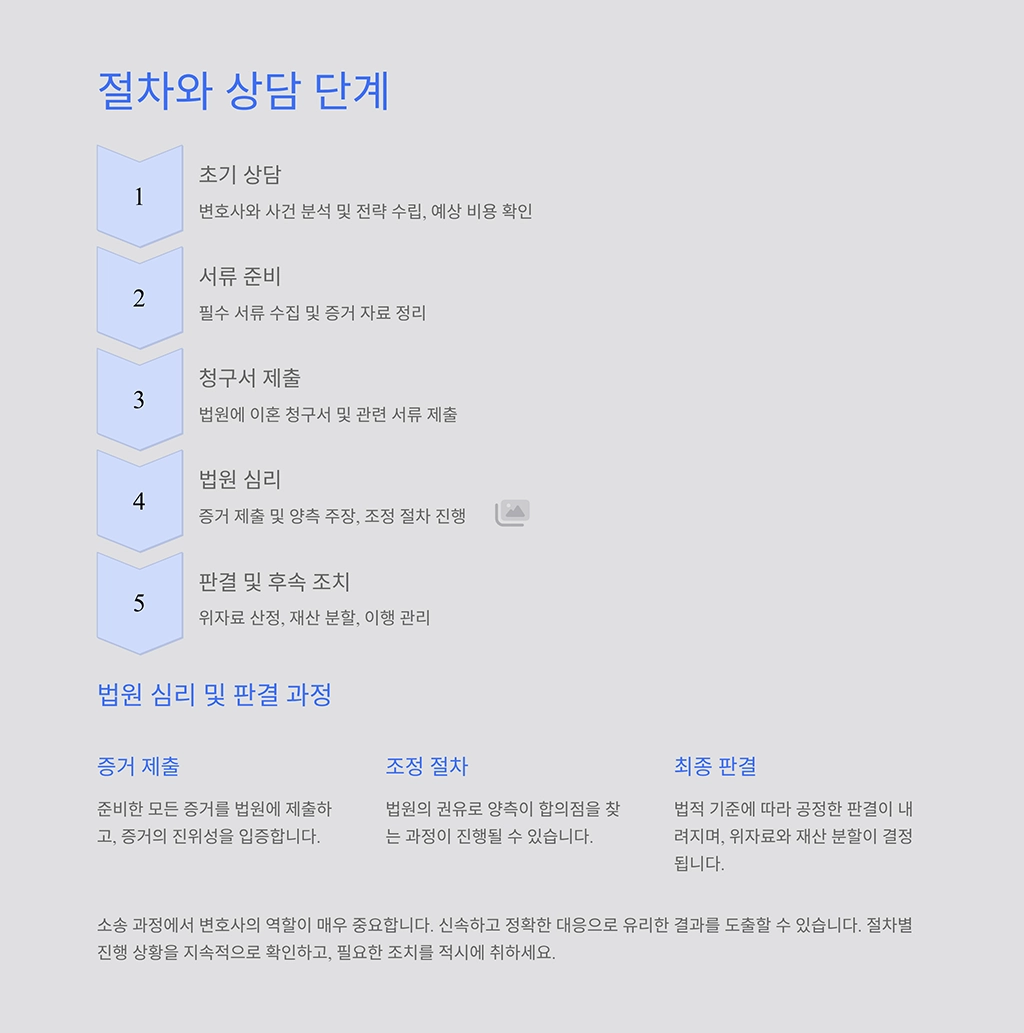 유책배우자이혼소송