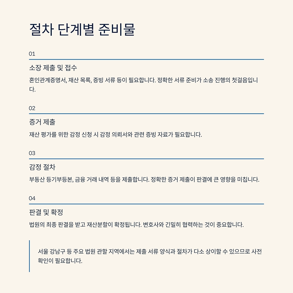 이혼소송재산분할
