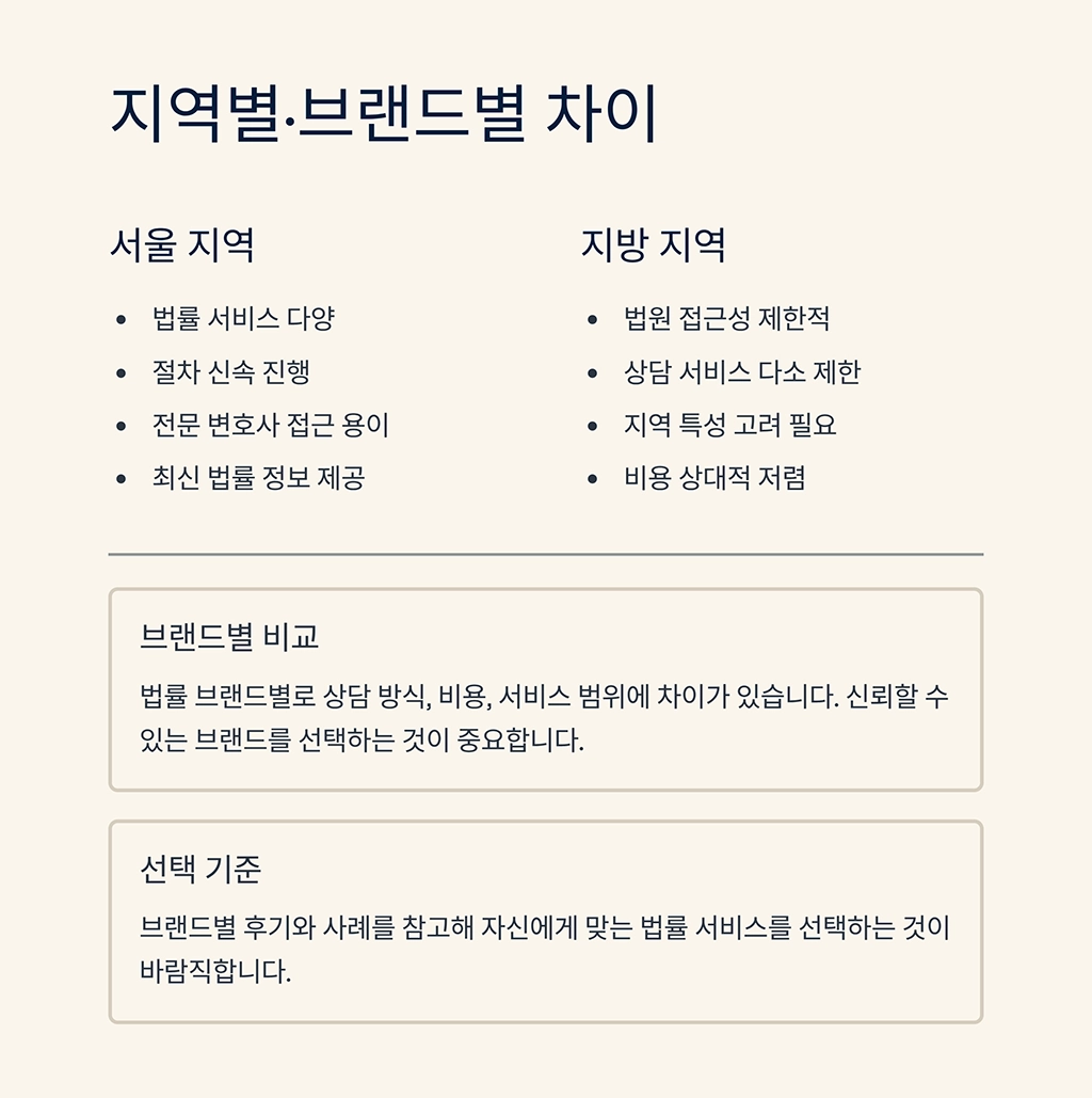 이혼소송재산분할
