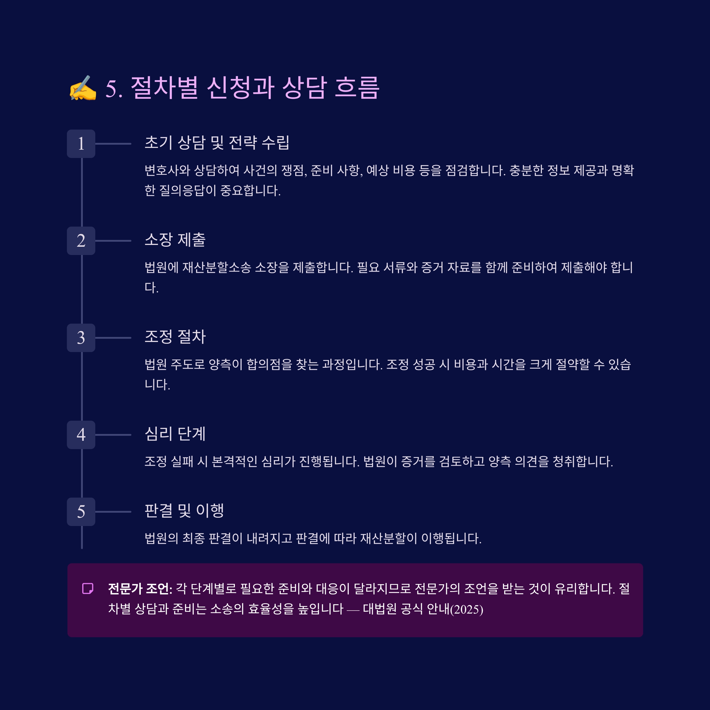 재산분할소송